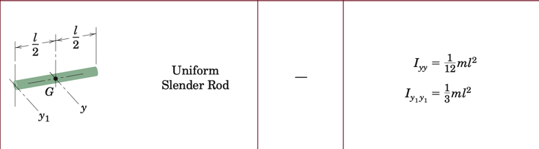 ../../_images/slender_rod_moi.png