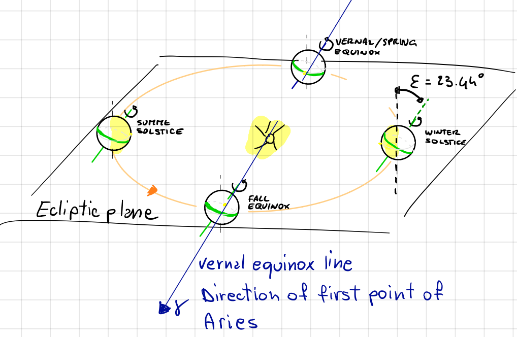 ../../_images/L5fig3.png