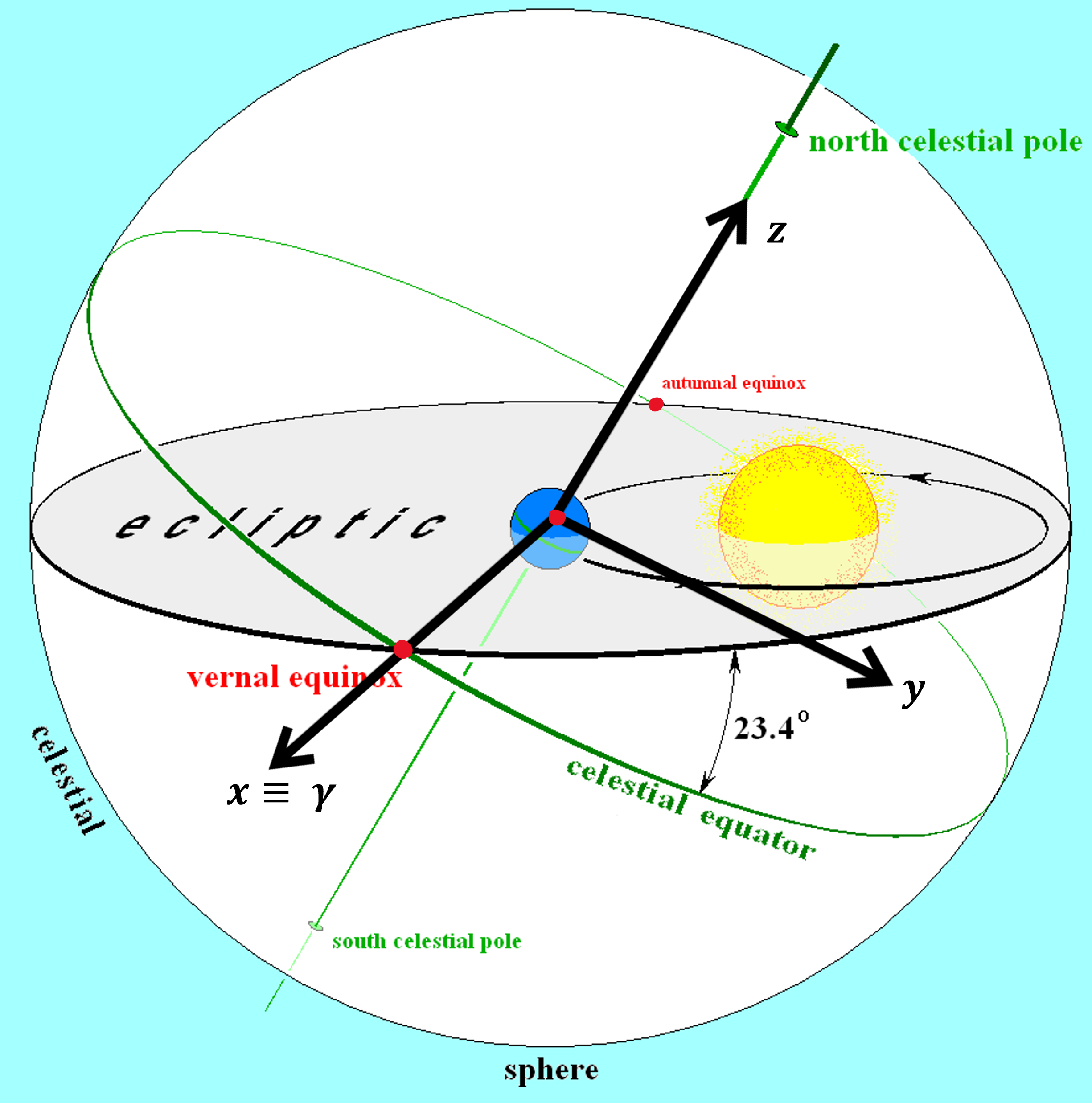 ../../_images/L5fig4.png