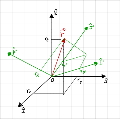 ../../_images/reference_frames_L6.png