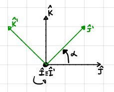 ../../_images/rotation_about_I_L6.png
